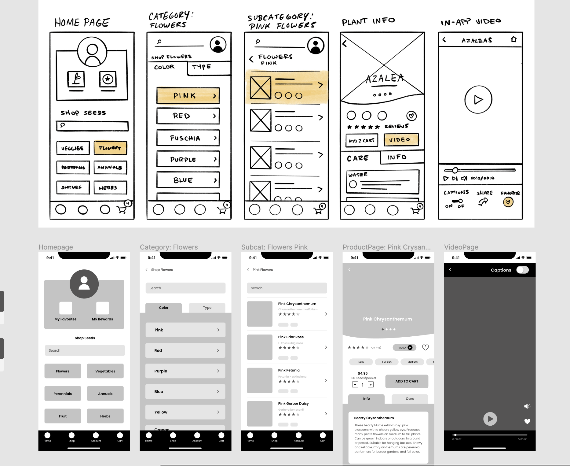 The next level up is a low fidelity wireframe. Creating Wireframes And Low Fidelity Prototypes In Figma For The Google Ux Course By Rachel Lang Bootcamp
